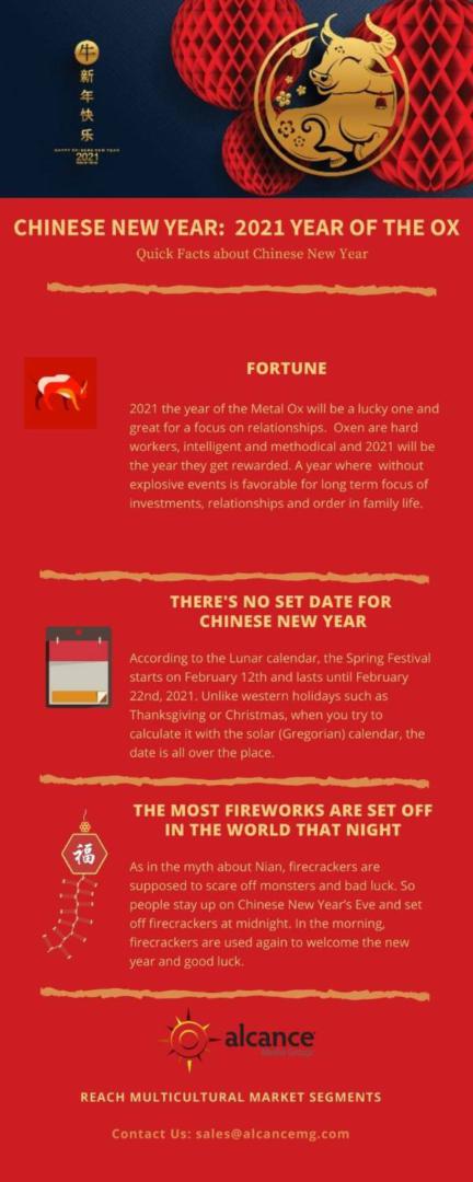Infographic Chinese New Year 2021 Year of the Ox