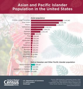 Comunidad Asiática e Isleña del Pacífico